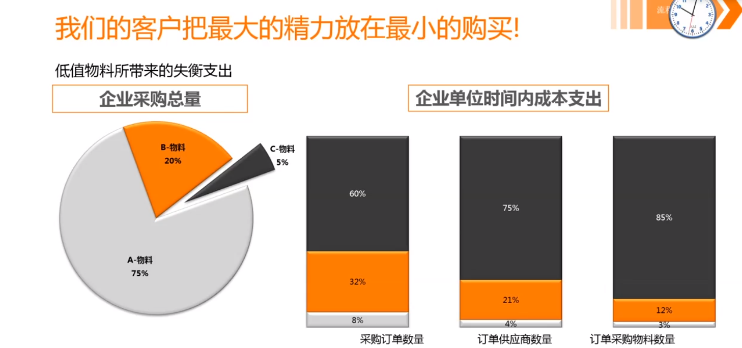 【Video】S1-Sales Process Management 销售流程管理
